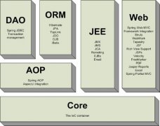 SpringMVC+JPA入门示例